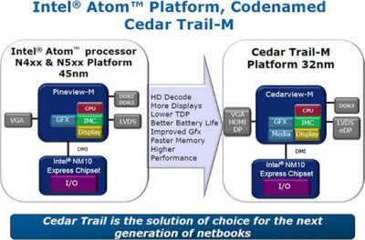 Intel   Atom Cedar Trail  