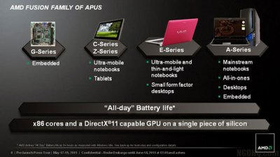     AMD,    APU  Z  