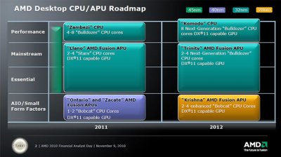 AMD    Bulldozer. ...