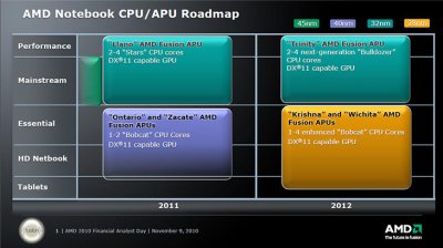 AMD    Bulldozer. ...