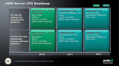 AMD    Bulldozer. ...