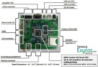 Computex 2011: Samsung Exynos 4210   Open Source-