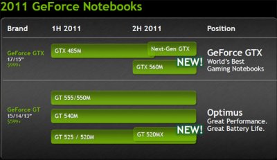 Computex 2011:  GeForce GTX 560M  GT 520MX