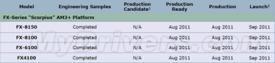 AMD Bulldozer:    ,   ?