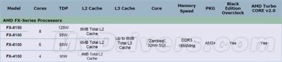 AMD Bulldozer:    ,   ?