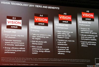 AMD   9-       Z