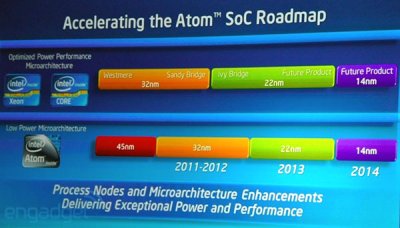 Computex 2011:     Intel   100  Atom