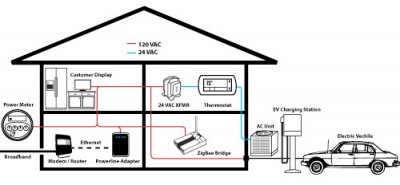 Computex 2011:      HomePlug GP