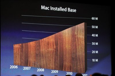 WWDC 2011: Apple   Mac OS X Lion, iOS 5, iCloud