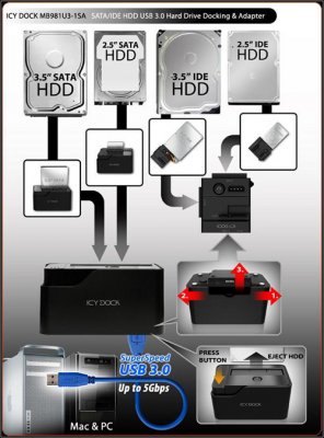 - ICY DOCK  USB 3.0  SATA/IDE-