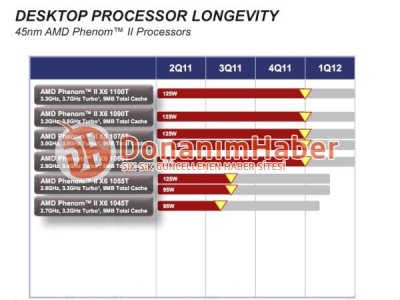 AMD    6-  Phenom II   