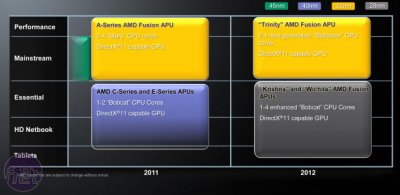 AMD Trinity:  Bulldozer  GPU c    VLIW4