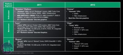 AMD Trinity:  Bulldozer  GPU c    VLIW4