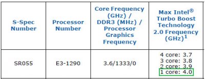   AMD Bulldozer FX-8150P (CO)   4,0 