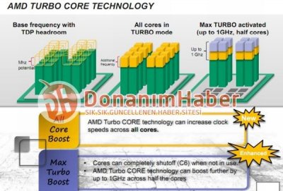   Turbo Core   AMD Bulldozer    1 
