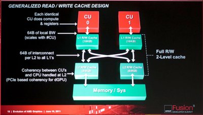 AMD      GPU