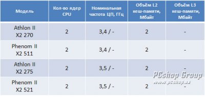 ,   -2: Phenom II X2 521