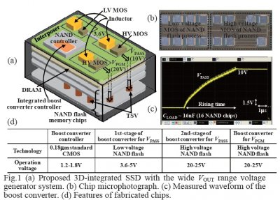      4   3D SSD-