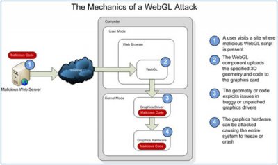 Microsoft:  WebGL   