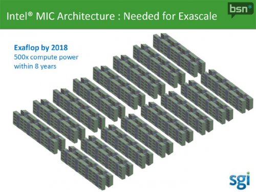 Intel MIC: 22- Knights Corner   2012 , ExaScale   2018 