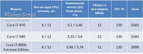    Core i7-980  26 