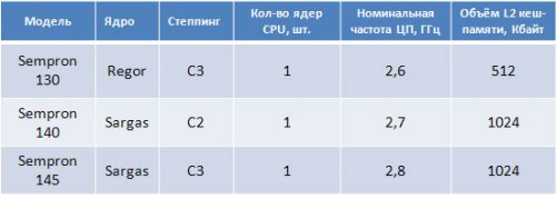    AMD Sempron 130