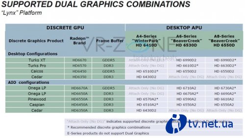 AMD Dual Radeon Graphics         