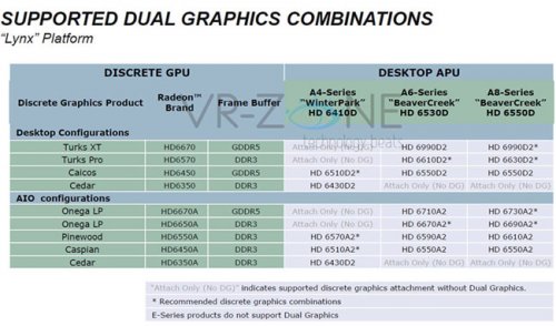    Dual Graphics   AMD Llano