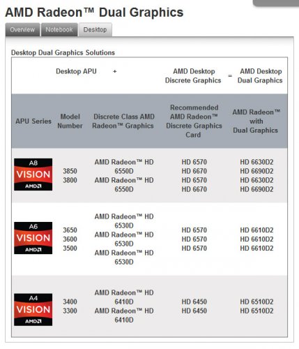 AMD    Dual Graphics:  Radeon HD 6xx0D2