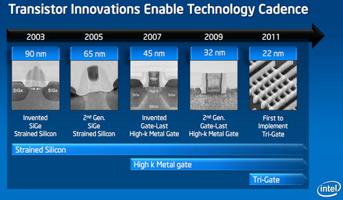 TSMC    Intel   3D-
