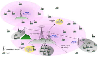 IEEE 802.22 — стандарт беспроводной связи на расстоянии до 100 км