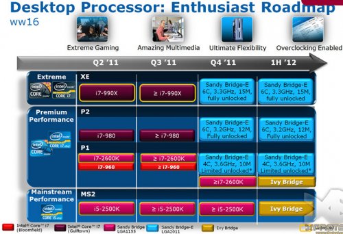  Intel Sandy Bridge-E,  ,    2012 