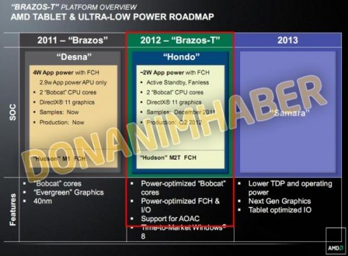 AMD   Brazos-T    Windows 8