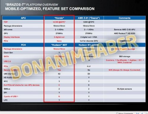 AMD   Brazos-T    Windows 8