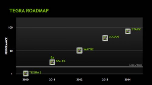   28-  NVIDIA Tegra    Wayne