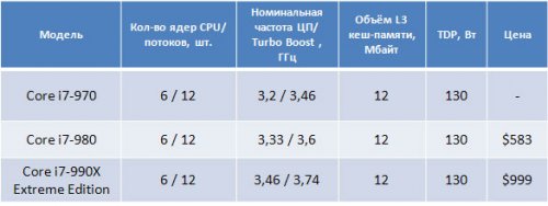    Core i7-970   