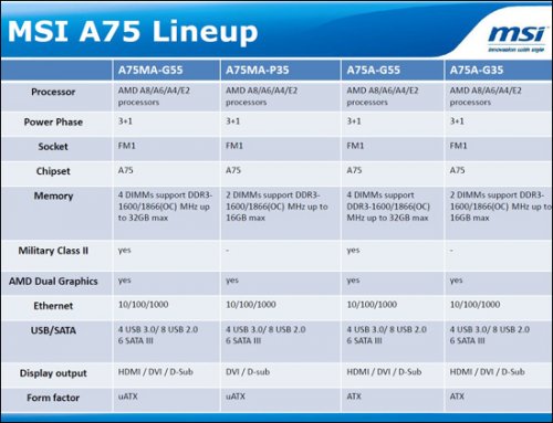     MSI A75-Series  Socket FM1