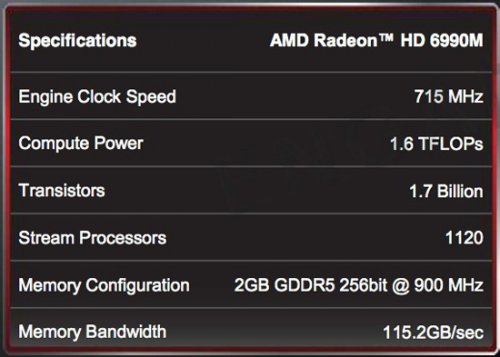 AMD Radeon HD 6990M     