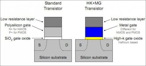 Samsung    ARM  20- HKMG-