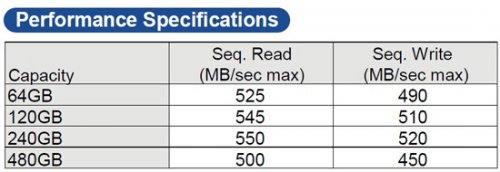 Super Talent TeraDrive CT3 SSD   SATA III