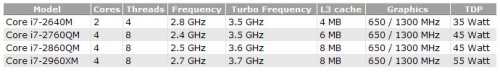 Intel    Core i7 (SB)   