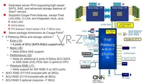   AMD Radeon HD 7000    PCIe 3.0?