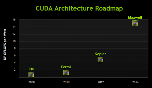 AMD Southern Islands  NVIDIA Kepler   28- ?