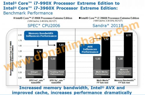 Core i7-3960X (LGA 2011)  Core i7-990X (LGA 1366)