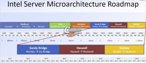  Intel Haswell 2013    DirectX 11.1