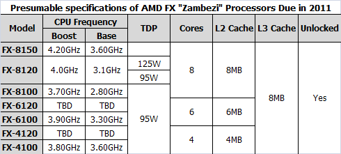    AMD FX   ,    ?