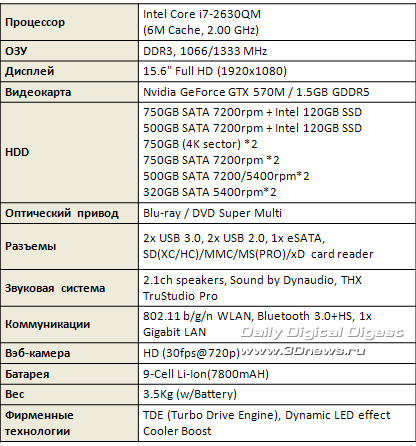 MSI      GTX 570M - GT683DX