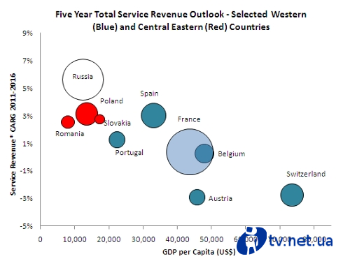    , France Telecom  