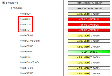 Nokia   200, 300, 303, 600, 700  701