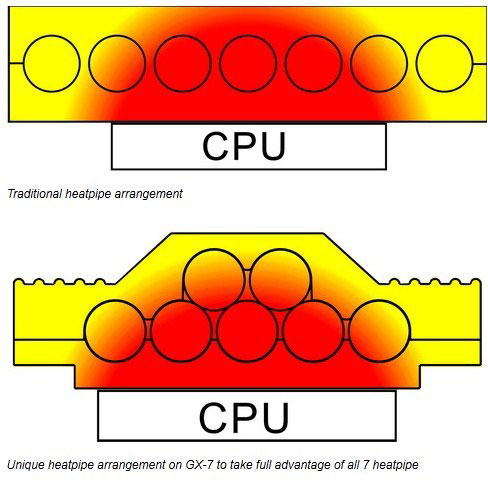  CPU- GELID    Gamer Series